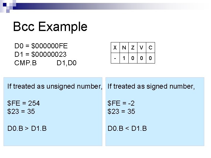 Bcc Example D 0 = $000000 FE D 1 = $00000023 CMP. B D