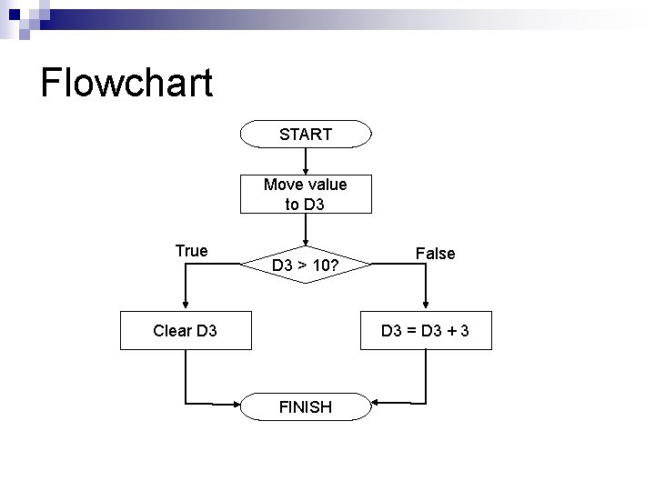 Flowchart START Move value to D 3 True D 3 > 10? Clear D