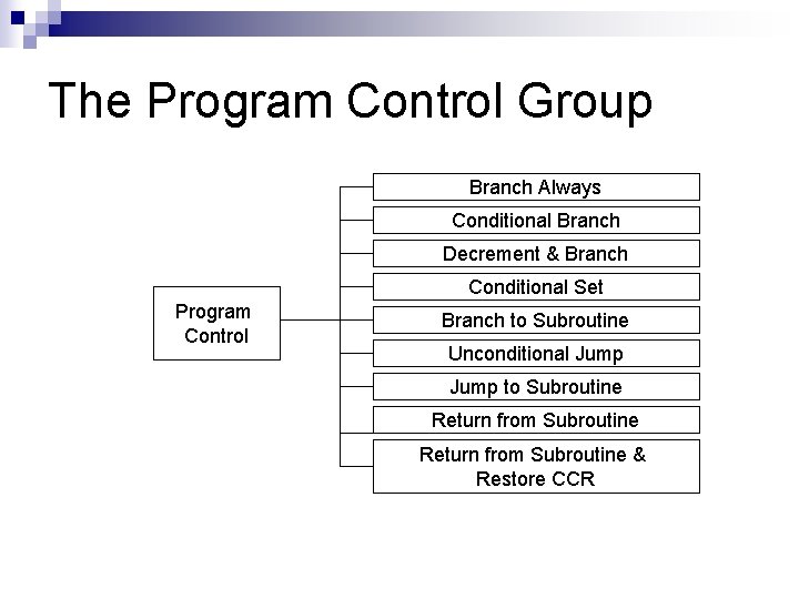 The Program Control Group Branch Always Conditional Branch Decrement & Branch Conditional Set Program