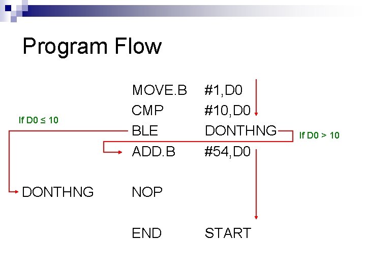 Program Flow If D 0 ≤ 10 DONTHNG MOVE. B CMP BLE ADD. B