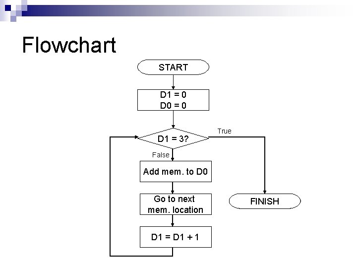 Flowchart START D 1 = 0 D 0 = 0 D 1 = 3?