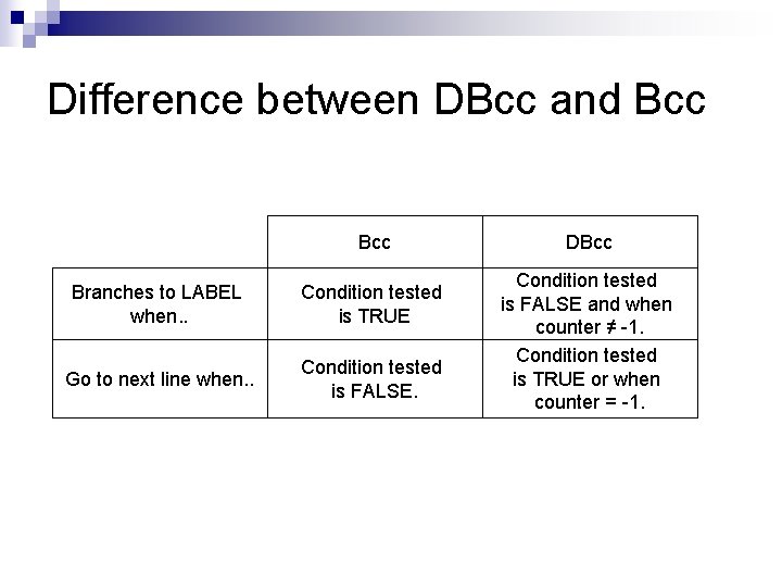 Difference between DBcc and Bcc Branches to LABEL when. . Condition tested is TRUE