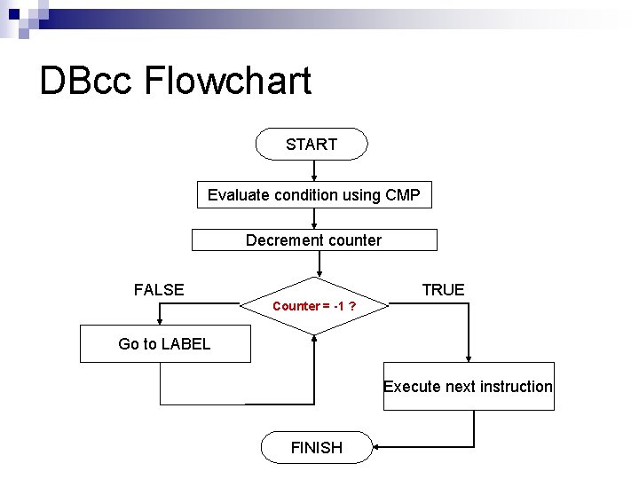 DBcc Flowchart START Evaluate condition using CMP Decrement counter FALSE TRUE Counter = -1