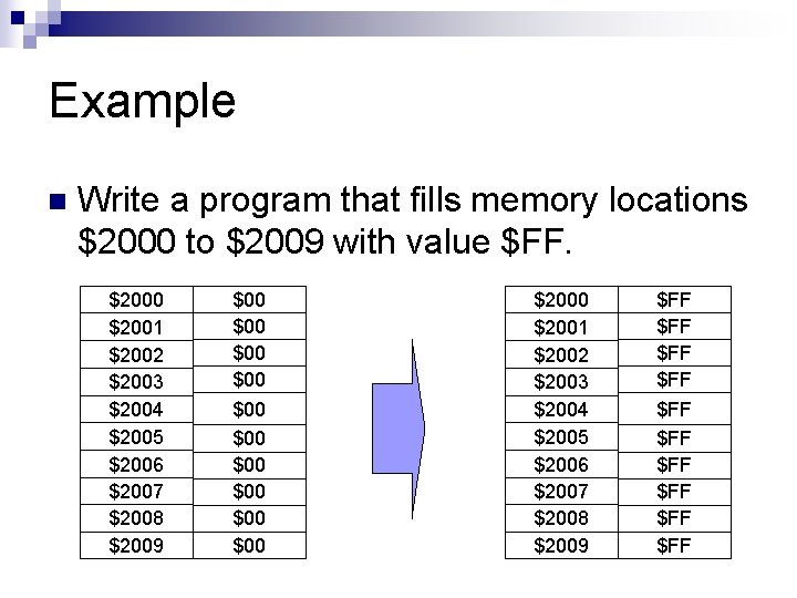 Example n Write a program that fills memory locations $2000 to $2009 with value