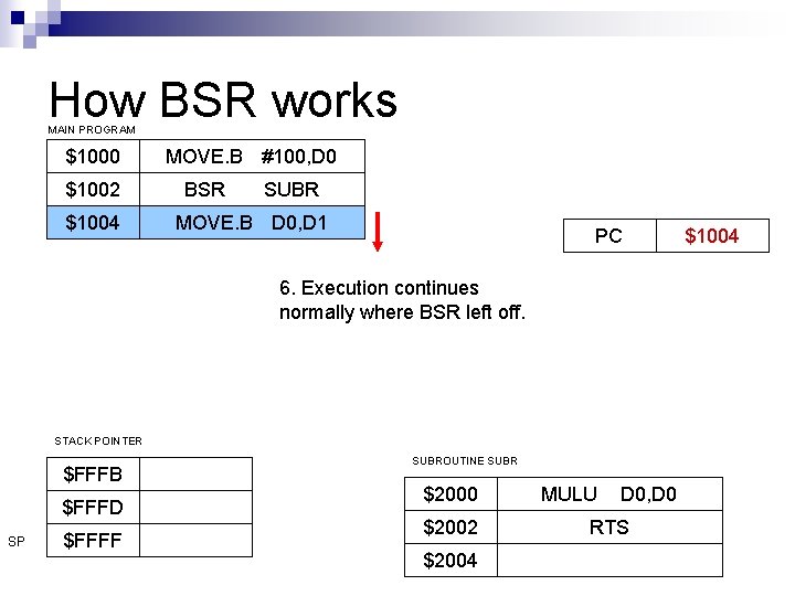 How BSR works MAIN PROGRAM $1000 $1002 $1004 MOVE. B #100, D 0 BSR