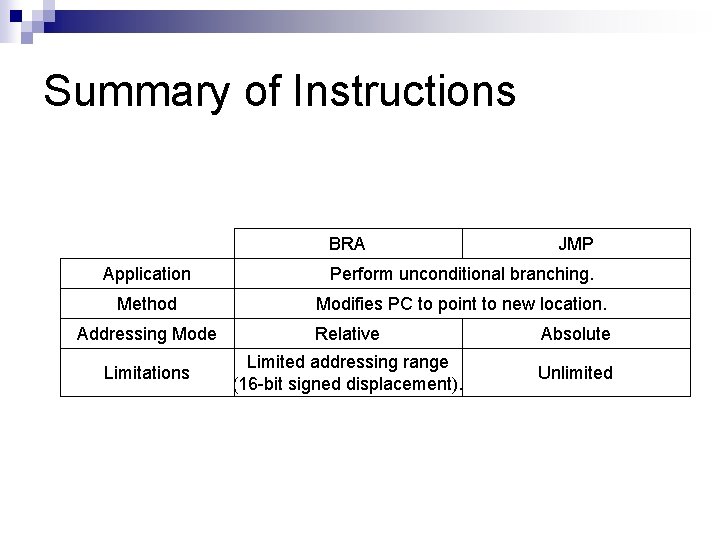 Summary of Instructions BRA JMP Application Perform unconditional branching. Method Modifies PC to point