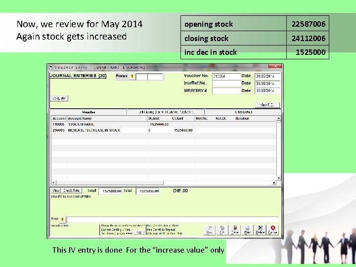 Now, we review for May 2014 Again stock gets increased opening stock 22587006 closing