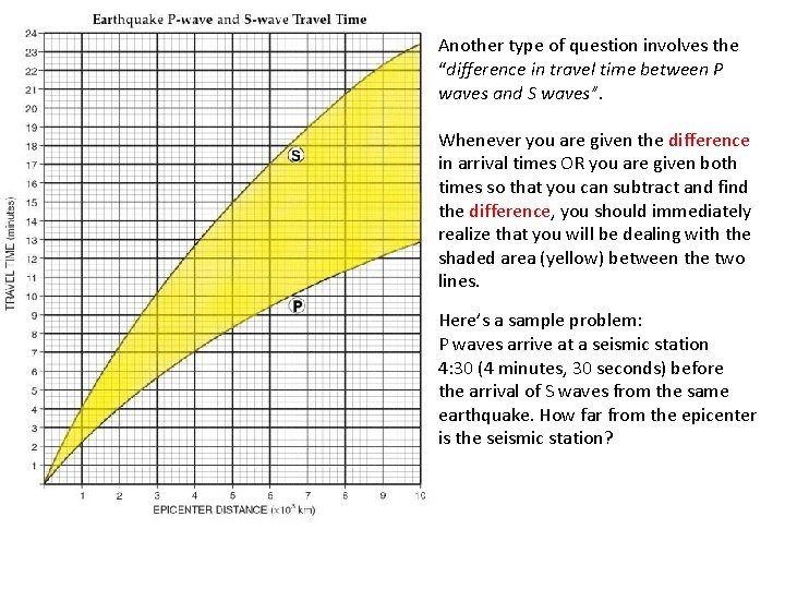 Another type of question involves the “difference in travel time between P waves and