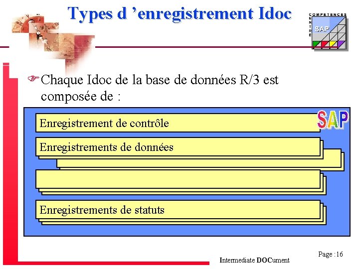 Types d ’enregistrement Idoc FChaque Idoc de la base de données R/3 est composée