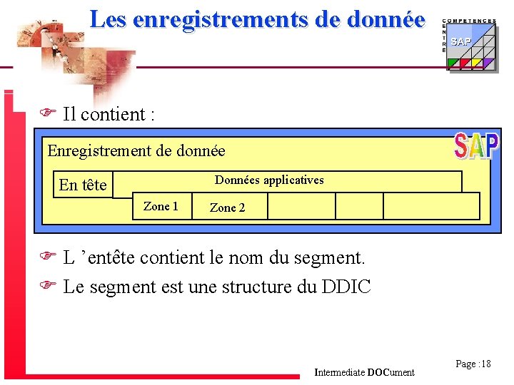 Les enregistrements de donnée F Il contient : Enregistrement de donnée Données applicatives En