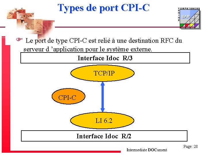 Types de port CPI-C F Le port de type CPI-C est relié à une