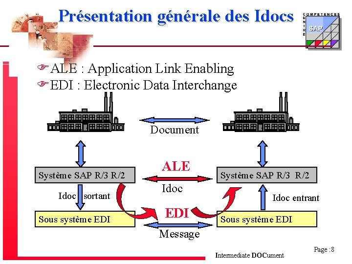 Présentation générale des Idocs FALE : Application Link Enabling FEDI : Electronic Data Interchange