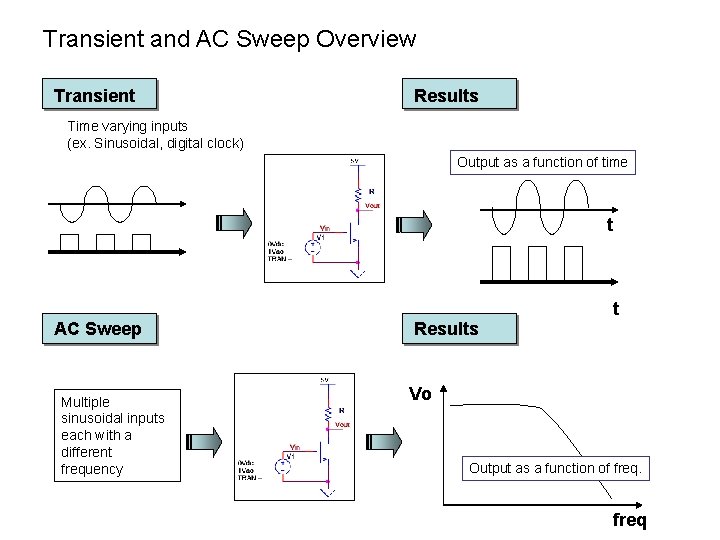 Transient and AC Sweep Overview Transient Results Time varying inputs (ex. Sinusoidal, digital clock)