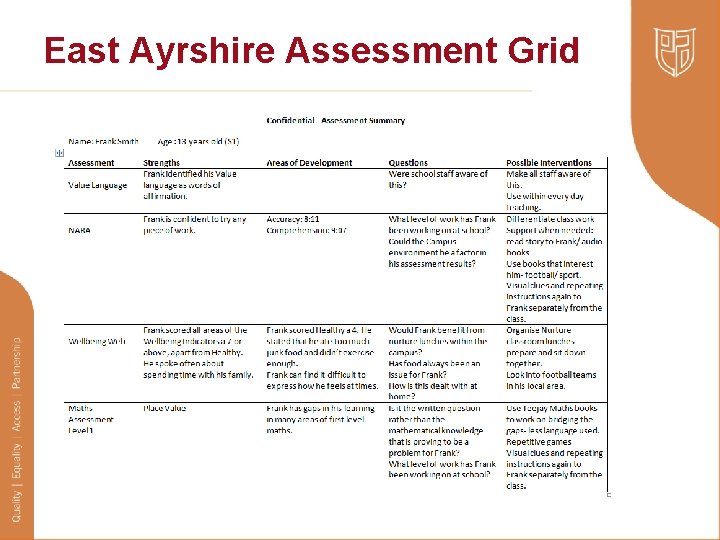 East Ayrshire Assessment Grid 