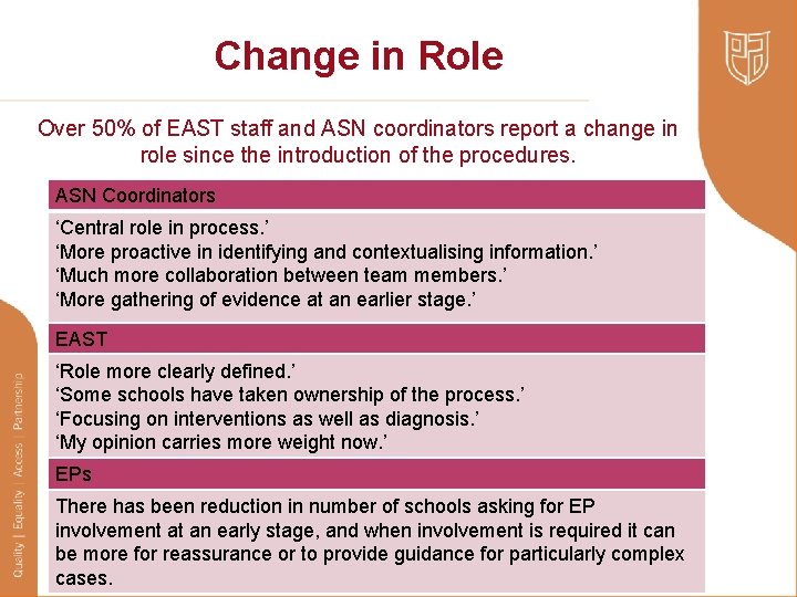 Change in Role Over 50% of EAST staff and ASN coordinators report a change