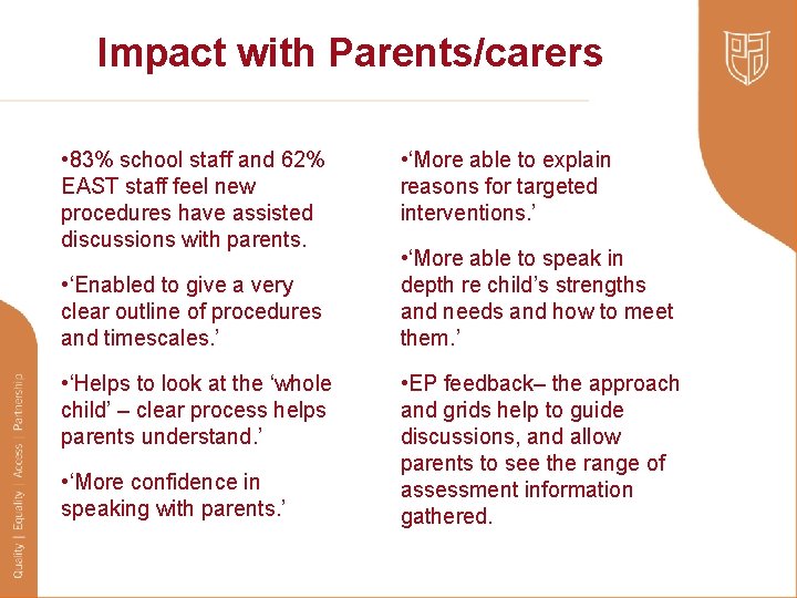 Impact with Parents/carers • 83% school staff and 62% EAST staff feel new procedures