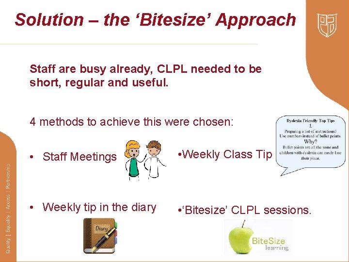 Solution – the ‘Bitesize’ Approach Staff are busy already, CLPL needed to be short,