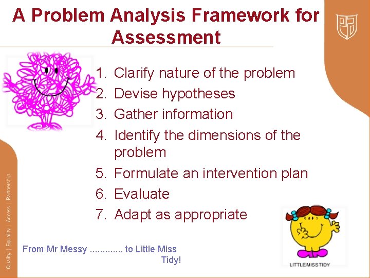 A Problem Analysis Framework for Assessment 1. 2. 3. 4. Clarify nature of the