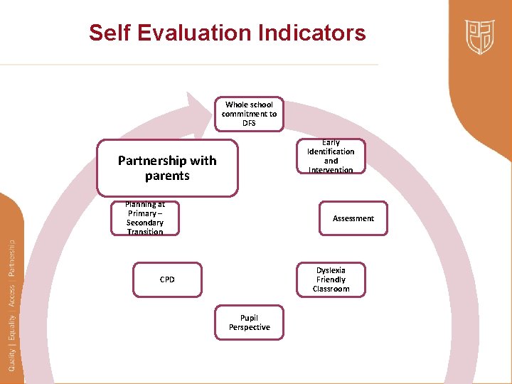 Self Evaluation Indicators Whole school commitment to DFS Early Identification and Intervention Partnership with