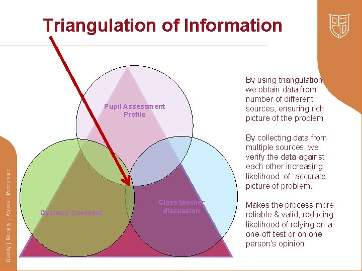 Triangulation of Information Pupil Assessment Profile By using triangulation, we obtain data from number