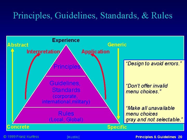 Principles, Guidelines, Standards, & Rules Experience Abstract Interpretation Generic Application Principles Guidelines, Standards (corporate,