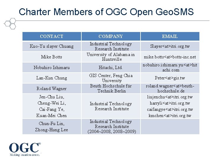 Charter Members of OGC Open Geo. SMS CONTACT Kuo-Yu slayer Chuang Mike Botts Nobuhiro