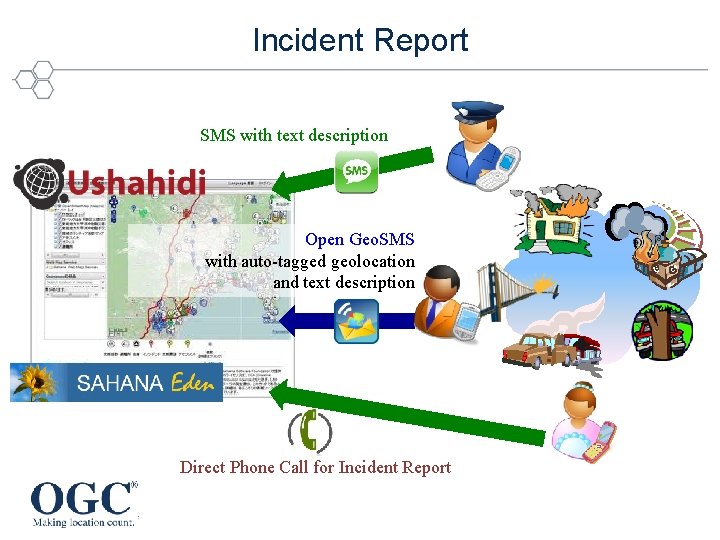 Incident Report SMS with text description Open Geo. SMS with auto-tagged geolocation and text