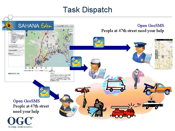 Task Dispatch Open Geo. SMS People at 47 th street need your help 