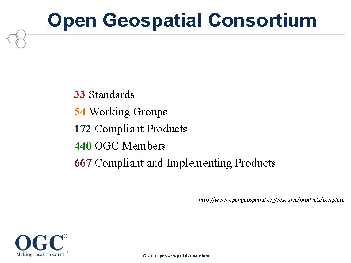 Open Geospatial Consortium 33 Standards 54 Working Groups 172 Compliant Products 440 OGC Members