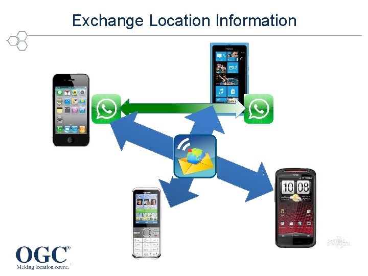 Exchange Location Information 