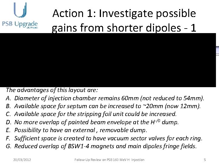 Action 1: Investigate possible gains from shorter dipoles - 1 F F B A