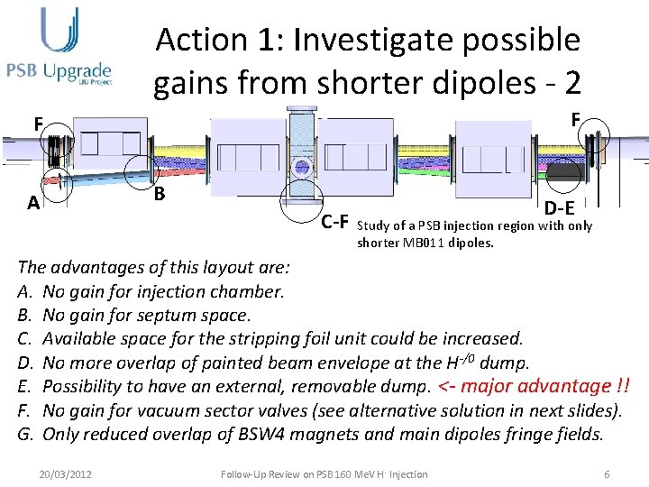 Action 1: Investigate possible gains from shorter dipoles - 2 F F A B