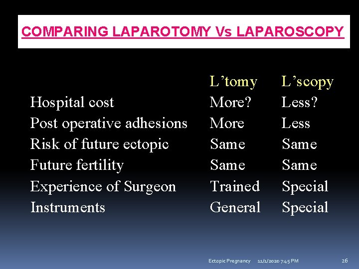 COMPARING LAPAROTOMY Vs LAPAROSCOPY Hospital cost Post operative adhesions Risk of future ectopic Future