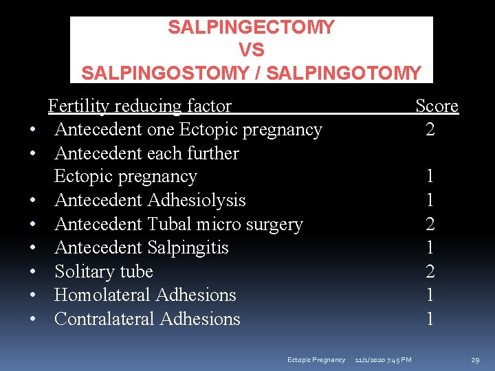 SALPINGECTOMY VS SALPINGOSTOMY / SALPINGOTOMY • • Fertility reducing factor Antecedent one Ectopic pregnancy