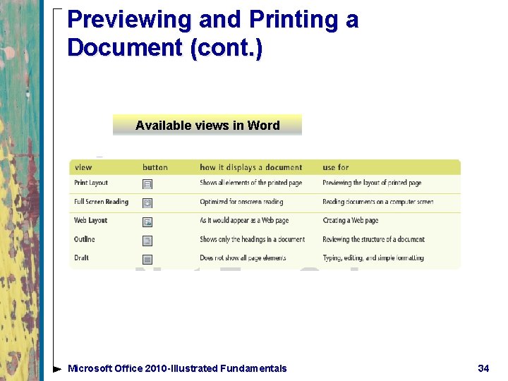 Previewing and Printing a Document (cont. ) Available views in Word Microsoft Office 2010