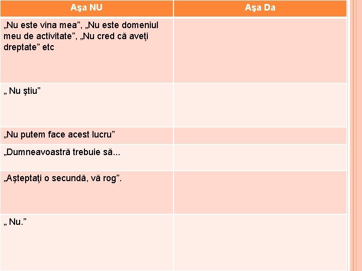 Aşa NU „Nu este vina mea”, „Nu este domeniul meu de activitate”, „Nu cred