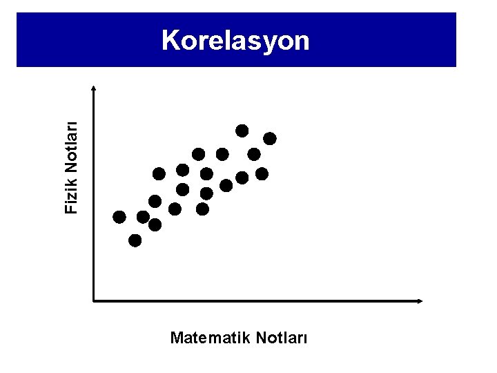 Fizik Notları Korelasyon Matematik Notları 