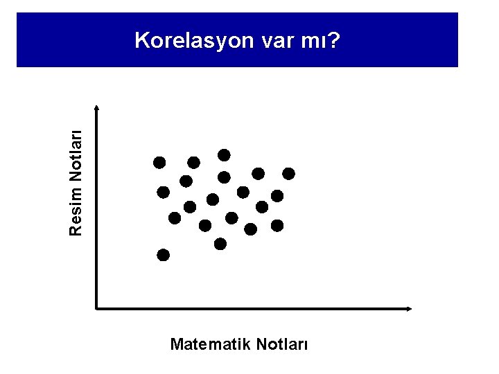 Resim Notları Korelasyon var mı? Matematik Notları 