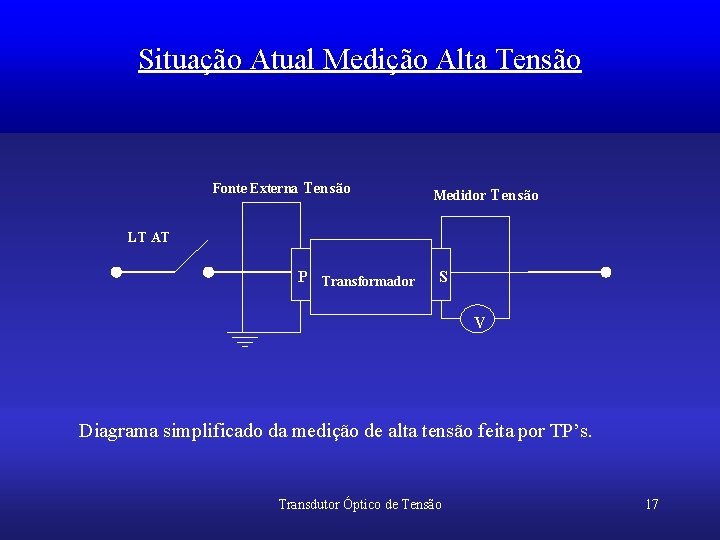 Situação Atual Medição Alta Tensão Fonte Externa Tensão Medidor Tensão LT AT P Transformador