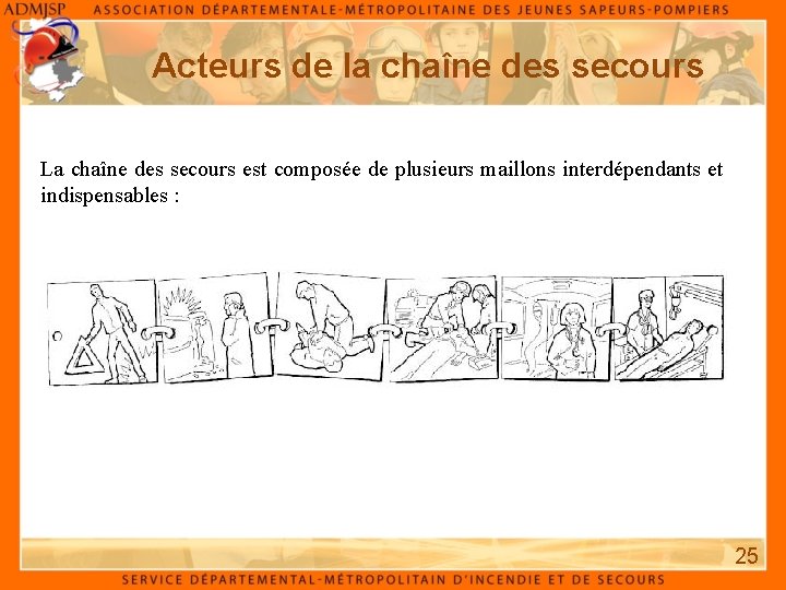 Acteurs de la chaîne des secours La chaîne des secours est composée de plusieurs Acteurs de la chaîne des secours La chaîne des secours est composée de plusieurs