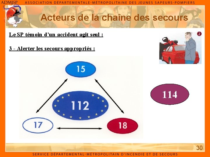 Acteurs de la chaîne des secours Le SP témoin d’un accident agit seul : Acteurs de la chaîne des secours Le SP témoin d’un accident agit seul :
