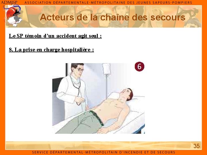 Acteurs de la chaîne des secours Le SP témoin d’un accident agit seul : Acteurs de la chaîne des secours Le SP témoin d’un accident agit seul :