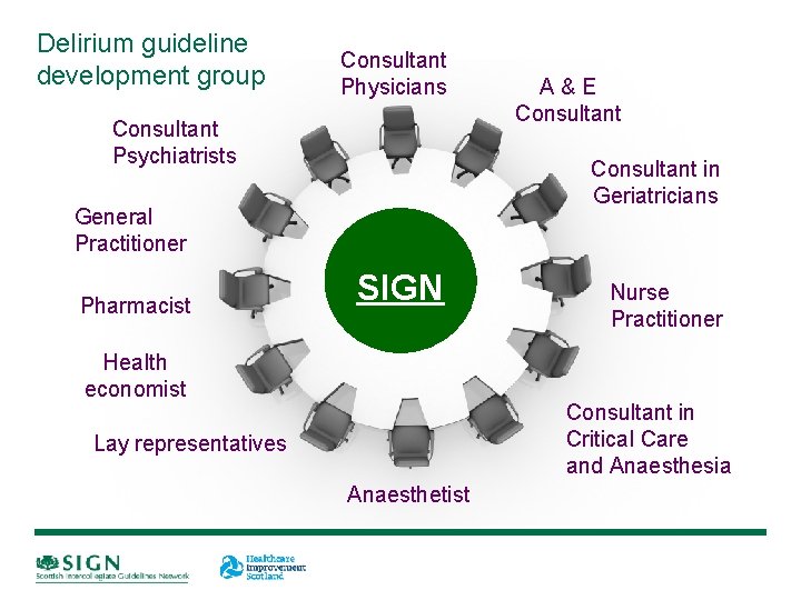 Delirium guideline development group Consultant Physicians Consultant Psychiatrists Consultant in Geriatricians General Practitioner Pharmacist