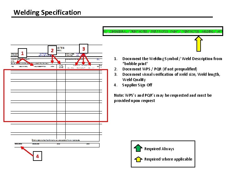 Welding Specification 2 1 3 1. 2. 3. 4. Document the Welding Symbol /