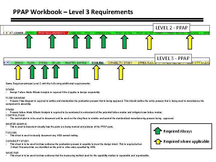 PPAP Workbook – Level 3 Requirements LEVEL 2 - PPAP LEVEL 3 - PPAP