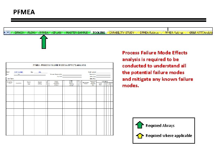 PFMEA Process Failure Mode Effects analysis is required to be conducted to understand all