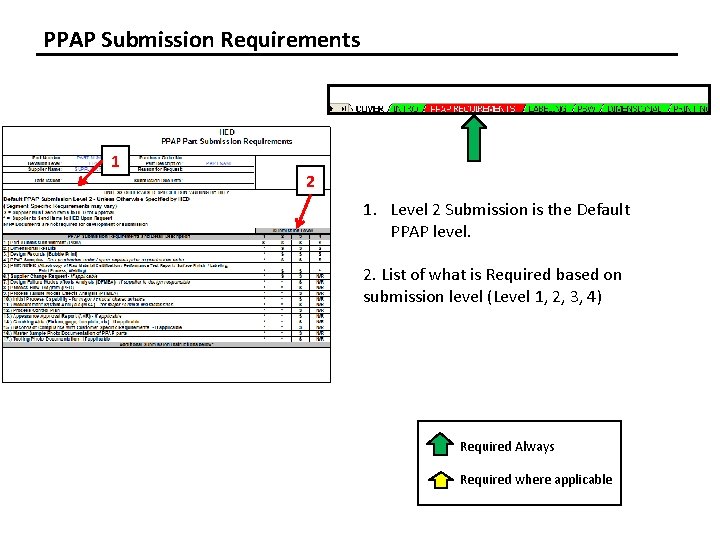 PPAP Submission Requirements 1 2 1. Level 2 Submission is the Default PPAP level.