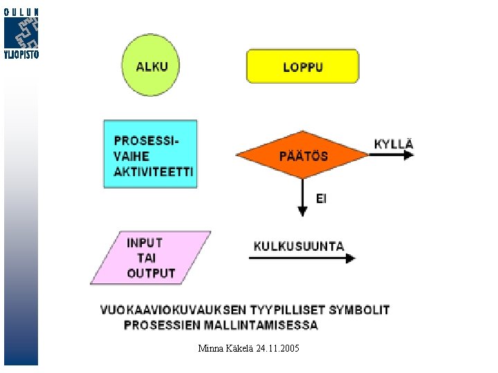 Minna Käkelä 24. 11. 2005 