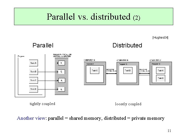 Parallel vs. distributed (2) [Hughes 04] Parallel Distributed tightly coupled loosely coupled Another view: