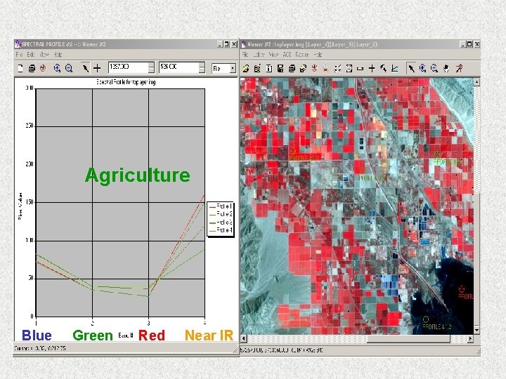 Agriculture Blue Green Red Near IR 